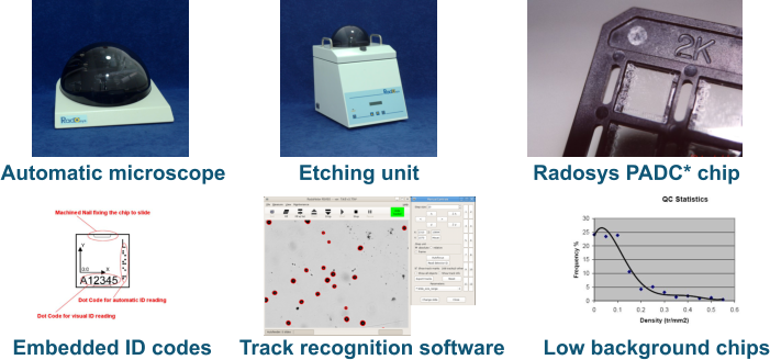 Automatic microscope Etching unit Radosys PADC* chip Embedded ID codes Track recognition software Low background chips